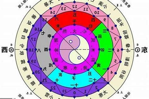 五行來運法|【五行來運法】掌握五行來運法！10大秘訣，開啟一生運勢正循環。